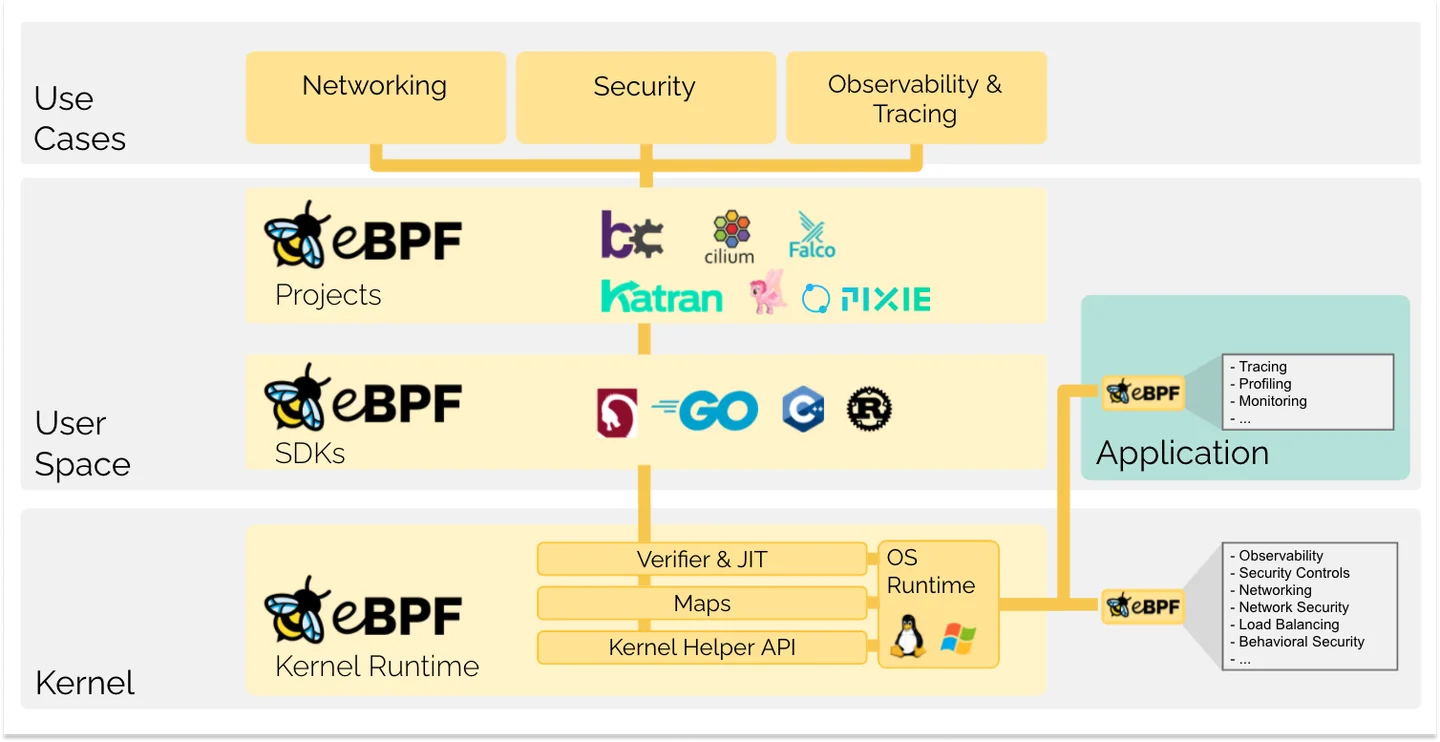 eBPF overview