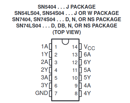 SN74LS04